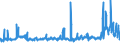 KN 44012100 /Exporte /Einheit = Preise (Euro/Tonne) /Partnerland: Estland /Meldeland: Eur27_2020 /44012100:Nadelholz in Form von PlÃ¤ttchen Oder Schnitzeln (Ausg. von der HauptsÃ¤chlich zum FÃ¤rben Oder Gerben Verwendeten Art)