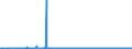 KN 44012100 /Exporte /Einheit = Preise (Euro/Tonne) /Partnerland: Slowakei /Meldeland: Eur27_2020 /44012100:Nadelholz in Form von PlÃ¤ttchen Oder Schnitzeln (Ausg. von der HauptsÃ¤chlich zum FÃ¤rben Oder Gerben Verwendeten Art)