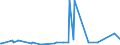 KN 44012100 /Exporte /Einheit = Preise (Euro/Tonne) /Partnerland: Georgien /Meldeland: Eur27_2020 /44012100:Nadelholz in Form von PlÃ¤ttchen Oder Schnitzeln (Ausg. von der HauptsÃ¤chlich zum FÃ¤rben Oder Gerben Verwendeten Art)