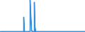 KN 44012100 /Exporte /Einheit = Preise (Euro/Tonne) /Partnerland: Slowenien /Meldeland: Eur27_2020 /44012100:Nadelholz in Form von PlÃ¤ttchen Oder Schnitzeln (Ausg. von der HauptsÃ¤chlich zum FÃ¤rben Oder Gerben Verwendeten Art)