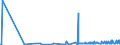 KN 44012100 /Exporte /Einheit = Preise (Euro/Tonne) /Partnerland: Serbien /Meldeland: Eur27_2020 /44012100:Nadelholz in Form von PlÃ¤ttchen Oder Schnitzeln (Ausg. von der HauptsÃ¤chlich zum FÃ¤rben Oder Gerben Verwendeten Art)