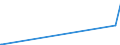 KN 44012100 /Exporte /Einheit = Preise (Euro/Tonne) /Partnerland: Ghana /Meldeland: Eur27_2020 /44012100:Nadelholz in Form von PlÃ¤ttchen Oder Schnitzeln (Ausg. von der HauptsÃ¤chlich zum FÃ¤rben Oder Gerben Verwendeten Art)
