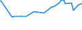 KN 44012100 /Exporte /Einheit = Preise (Euro/Tonne) /Partnerland: Kenia /Meldeland: Eur27_2020 /44012100:Nadelholz in Form von PlÃ¤ttchen Oder Schnitzeln (Ausg. von der HauptsÃ¤chlich zum FÃ¤rben Oder Gerben Verwendeten Art)