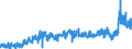 KN 4401 /Exporte /Einheit = Preise (Euro/Tonne) /Partnerland: Niederlande /Meldeland: Eur27_2020 /4401:Brennholz in Form von Rundlingen, Scheiten, Zweigen, ReisigbÃ¼ndeln Oder Ã¤hnl. Formen; Holz in Form von PlÃ¤ttchen Oder Schnitzeln; SÃ¤gespÃ¤ne, HolzabfÃ¤lle und Holzausschuss, Auch zu Pellets, Briketts, Scheiten Oder Ã¤hnl. Formen Zusammengepresst