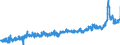 KN 4401 /Exporte /Einheit = Preise (Euro/Tonne) /Partnerland: Deutschland /Meldeland: Eur27_2020 /4401:Brennholz in Form von Rundlingen, Scheiten, Zweigen, ReisigbÃ¼ndeln Oder Ã¤hnl. Formen; Holz in Form von PlÃ¤ttchen Oder Schnitzeln; SÃ¤gespÃ¤ne, HolzabfÃ¤lle und Holzausschuss, Auch zu Pellets, Briketts, Scheiten Oder Ã¤hnl. Formen Zusammengepresst