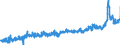 KN 4401 /Exporte /Einheit = Preise (Euro/Tonne) /Partnerland: Deutschland /Meldeland: Eur27_2020 /4401:Brennholz in Form von Rundlingen, Scheiten, Zweigen, Reisigbündeln Oder ähnl. Formen; Holz in Form von Plättchen Oder Schnitzeln; Sägespäne, Holzabfälle und Holzausschuss, Auch zu Pellets, Briketts, Scheiten Oder ähnl. Formen Zusammengepresst