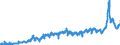 KN 4401 /Exporte /Einheit = Preise (Euro/Tonne) /Partnerland: Italien /Meldeland: Eur27_2020 /4401:Brennholz in Form von Rundlingen, Scheiten, Zweigen, ReisigbÃ¼ndeln Oder Ã¤hnl. Formen; Holz in Form von PlÃ¤ttchen Oder Schnitzeln; SÃ¤gespÃ¤ne, HolzabfÃ¤lle und Holzausschuss, Auch zu Pellets, Briketts, Scheiten Oder Ã¤hnl. Formen Zusammengepresst
