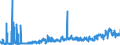 KN 4401 /Exporte /Einheit = Preise (Euro/Tonne) /Partnerland: Irland /Meldeland: Eur27_2020 /4401:Brennholz in Form von Rundlingen, Scheiten, Zweigen, ReisigbÃ¼ndeln Oder Ã¤hnl. Formen; Holz in Form von PlÃ¤ttchen Oder Schnitzeln; SÃ¤gespÃ¤ne, HolzabfÃ¤lle und Holzausschuss, Auch zu Pellets, Briketts, Scheiten Oder Ã¤hnl. Formen Zusammengepresst
