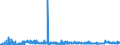 KN 4401 /Exporte /Einheit = Preise (Euro/Tonne) /Partnerland: Portugal /Meldeland: Eur27_2020 /4401:Brennholz in Form von Rundlingen, Scheiten, Zweigen, ReisigbÃ¼ndeln Oder Ã¤hnl. Formen; Holz in Form von PlÃ¤ttchen Oder Schnitzeln; SÃ¤gespÃ¤ne, HolzabfÃ¤lle und Holzausschuss, Auch zu Pellets, Briketts, Scheiten Oder Ã¤hnl. Formen Zusammengepresst