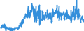 KN 4401 /Exporte /Einheit = Preise (Euro/Tonne) /Partnerland: Spanien /Meldeland: Eur27_2020 /4401:Brennholz in Form von Rundlingen, Scheiten, Zweigen, ReisigbÃ¼ndeln Oder Ã¤hnl. Formen; Holz in Form von PlÃ¤ttchen Oder Schnitzeln; SÃ¤gespÃ¤ne, HolzabfÃ¤lle und Holzausschuss, Auch zu Pellets, Briketts, Scheiten Oder Ã¤hnl. Formen Zusammengepresst