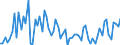 KN 4401 /Exporte /Einheit = Preise (Euro/Tonne) /Partnerland: Ver.koenigreich(Nordirland) /Meldeland: Eur27_2020 /4401:Brennholz in Form von Rundlingen, Scheiten, Zweigen, ReisigbÃ¼ndeln Oder Ã¤hnl. Formen; Holz in Form von PlÃ¤ttchen Oder Schnitzeln; SÃ¤gespÃ¤ne, HolzabfÃ¤lle und Holzausschuss, Auch zu Pellets, Briketts, Scheiten Oder Ã¤hnl. Formen Zusammengepresst