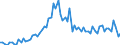 KN 4401 /Exporte /Einheit = Preise (Euro/Tonne) /Partnerland: Ver.koenigreich(Ohne Nordirland) /Meldeland: Eur27_2020 /4401:Brennholz in Form von Rundlingen, Scheiten, Zweigen, ReisigbÃ¼ndeln Oder Ã¤hnl. Formen; Holz in Form von PlÃ¤ttchen Oder Schnitzeln; SÃ¤gespÃ¤ne, HolzabfÃ¤lle und Holzausschuss, Auch zu Pellets, Briketts, Scheiten Oder Ã¤hnl. Formen Zusammengepresst