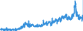 KN 4401 /Exporte /Einheit = Preise (Euro/Tonne) /Partnerland: Belgien /Meldeland: Eur27_2020 /4401:Brennholz in Form von Rundlingen, Scheiten, Zweigen, ReisigbÃ¼ndeln Oder Ã¤hnl. Formen; Holz in Form von PlÃ¤ttchen Oder Schnitzeln; SÃ¤gespÃ¤ne, HolzabfÃ¤lle und Holzausschuss, Auch zu Pellets, Briketts, Scheiten Oder Ã¤hnl. Formen Zusammengepresst