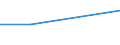 KN 4401 /Exporte /Einheit = Preise (Euro/Tonne) /Partnerland: Faeroer /Meldeland: Eur27 /4401:Brennholz in Form von Rundlingen, Scheiten, Zweigen, ReisigbÃ¼ndeln Oder Ã¤hnl. Formen; Holz in Form von PlÃ¤ttchen Oder Schnitzeln; SÃ¤gespÃ¤ne, HolzabfÃ¤lle und Holzausschuss, Auch zu Pellets, Briketts, Scheiten Oder Ã¤hnl. Formen Zusammengepresst