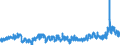 KN 4401 /Exporte /Einheit = Preise (Euro/Tonne) /Partnerland: Schweden /Meldeland: Eur27_2020 /4401:Brennholz in Form von Rundlingen, Scheiten, Zweigen, ReisigbÃ¼ndeln Oder Ã¤hnl. Formen; Holz in Form von PlÃ¤ttchen Oder Schnitzeln; SÃ¤gespÃ¤ne, HolzabfÃ¤lle und Holzausschuss, Auch zu Pellets, Briketts, Scheiten Oder Ã¤hnl. Formen Zusammengepresst
