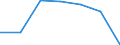 KN 4401 /Exporte /Einheit = Preise (Euro/Tonne) /Partnerland: Schweiz /Meldeland: Eur27 /4401:Brennholz in Form von Rundlingen, Scheiten, Zweigen, ReisigbÃ¼ndeln Oder Ã¤hnl. Formen; Holz in Form von PlÃ¤ttchen Oder Schnitzeln; SÃ¤gespÃ¤ne, HolzabfÃ¤lle und Holzausschuss, Auch zu Pellets, Briketts, Scheiten Oder Ã¤hnl. Formen Zusammengepresst