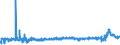 KN 4401 /Exporte /Einheit = Preise (Euro/Tonne) /Partnerland: Liechtenstein /Meldeland: Eur27_2020 /4401:Brennholz in Form von Rundlingen, Scheiten, Zweigen, ReisigbÃ¼ndeln Oder Ã¤hnl. Formen; Holz in Form von PlÃ¤ttchen Oder Schnitzeln; SÃ¤gespÃ¤ne, HolzabfÃ¤lle und Holzausschuss, Auch zu Pellets, Briketts, Scheiten Oder Ã¤hnl. Formen Zusammengepresst