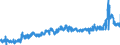 KN 4401 /Exporte /Einheit = Preise (Euro/Tonne) /Partnerland: Oesterreich /Meldeland: Eur27_2020 /4401:Brennholz in Form von Rundlingen, Scheiten, Zweigen, ReisigbÃ¼ndeln Oder Ã¤hnl. Formen; Holz in Form von PlÃ¤ttchen Oder Schnitzeln; SÃ¤gespÃ¤ne, HolzabfÃ¤lle und Holzausschuss, Auch zu Pellets, Briketts, Scheiten Oder Ã¤hnl. Formen Zusammengepresst