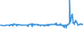 KN 4401 /Exporte /Einheit = Preise (Euro/Tonne) /Partnerland: San Marino /Meldeland: Eur27_2020 /4401:Brennholz in Form von Rundlingen, Scheiten, Zweigen, ReisigbÃ¼ndeln Oder Ã¤hnl. Formen; Holz in Form von PlÃ¤ttchen Oder Schnitzeln; SÃ¤gespÃ¤ne, HolzabfÃ¤lle und Holzausschuss, Auch zu Pellets, Briketts, Scheiten Oder Ã¤hnl. Formen Zusammengepresst