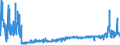 KN 4401 /Exporte /Einheit = Preise (Euro/Tonne) /Partnerland: Estland /Meldeland: Eur27_2020 /4401:Brennholz in Form von Rundlingen, Scheiten, Zweigen, ReisigbÃ¼ndeln Oder Ã¤hnl. Formen; Holz in Form von PlÃ¤ttchen Oder Schnitzeln; SÃ¤gespÃ¤ne, HolzabfÃ¤lle und Holzausschuss, Auch zu Pellets, Briketts, Scheiten Oder Ã¤hnl. Formen Zusammengepresst