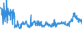 KN 4401 /Exporte /Einheit = Preise (Euro/Tonne) /Partnerland: Lettland /Meldeland: Eur27_2020 /4401:Brennholz in Form von Rundlingen, Scheiten, Zweigen, ReisigbÃ¼ndeln Oder Ã¤hnl. Formen; Holz in Form von PlÃ¤ttchen Oder Schnitzeln; SÃ¤gespÃ¤ne, HolzabfÃ¤lle und Holzausschuss, Auch zu Pellets, Briketts, Scheiten Oder Ã¤hnl. Formen Zusammengepresst