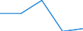 KN 4401 /Exporte /Einheit = Preise (Euro/Tonne) /Partnerland: Sowjetunion /Meldeland: Eur27 /4401:Brennholz in Form von Rundlingen, Scheiten, Zweigen, ReisigbÃ¼ndeln Oder Ã¤hnl. Formen; Holz in Form von PlÃ¤ttchen Oder Schnitzeln; SÃ¤gespÃ¤ne, HolzabfÃ¤lle und Holzausschuss, Auch zu Pellets, Briketts, Scheiten Oder Ã¤hnl. Formen Zusammengepresst