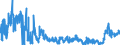 KN 4401 /Exporte /Einheit = Preise (Euro/Tonne) /Partnerland: Polen /Meldeland: Eur27_2020 /4401:Brennholz in Form von Rundlingen, Scheiten, Zweigen, ReisigbÃ¼ndeln Oder Ã¤hnl. Formen; Holz in Form von PlÃ¤ttchen Oder Schnitzeln; SÃ¤gespÃ¤ne, HolzabfÃ¤lle und Holzausschuss, Auch zu Pellets, Briketts, Scheiten Oder Ã¤hnl. Formen Zusammengepresst