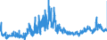 KN 4401 /Exporte /Einheit = Preise (Euro/Tonne) /Partnerland: Tschechien /Meldeland: Eur27_2020 /4401:Brennholz in Form von Rundlingen, Scheiten, Zweigen, ReisigbÃ¼ndeln Oder Ã¤hnl. Formen; Holz in Form von PlÃ¤ttchen Oder Schnitzeln; SÃ¤gespÃ¤ne, HolzabfÃ¤lle und Holzausschuss, Auch zu Pellets, Briketts, Scheiten Oder Ã¤hnl. Formen Zusammengepresst