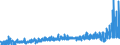 KN 4401 /Exporte /Einheit = Preise (Euro/Tonne) /Partnerland: Russland /Meldeland: Eur27_2020 /4401:Brennholz in Form von Rundlingen, Scheiten, Zweigen, ReisigbÃ¼ndeln Oder Ã¤hnl. Formen; Holz in Form von PlÃ¤ttchen Oder Schnitzeln; SÃ¤gespÃ¤ne, HolzabfÃ¤lle und Holzausschuss, Auch zu Pellets, Briketts, Scheiten Oder Ã¤hnl. Formen Zusammengepresst