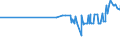 KN 4401 /Exporte /Einheit = Preise (Euro/Tonne) /Partnerland: Tadschikistan /Meldeland: Eur27_2020 /4401:Brennholz in Form von Rundlingen, Scheiten, Zweigen, ReisigbÃ¼ndeln Oder Ã¤hnl. Formen; Holz in Form von PlÃ¤ttchen Oder Schnitzeln; SÃ¤gespÃ¤ne, HolzabfÃ¤lle und Holzausschuss, Auch zu Pellets, Briketts, Scheiten Oder Ã¤hnl. Formen Zusammengepresst