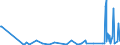 KN 4401 /Exporte /Einheit = Preise (Euro/Tonne) /Partnerland: Kirgistan /Meldeland: Eur27_2020 /4401:Brennholz in Form von Rundlingen, Scheiten, Zweigen, ReisigbÃ¼ndeln Oder Ã¤hnl. Formen; Holz in Form von PlÃ¤ttchen Oder Schnitzeln; SÃ¤gespÃ¤ne, HolzabfÃ¤lle und Holzausschuss, Auch zu Pellets, Briketts, Scheiten Oder Ã¤hnl. Formen Zusammengepresst