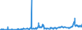 KN 4401 /Exporte /Einheit = Preise (Euro/Tonne) /Partnerland: Slowenien /Meldeland: Eur27_2020 /4401:Brennholz in Form von Rundlingen, Scheiten, Zweigen, ReisigbÃ¼ndeln Oder Ã¤hnl. Formen; Holz in Form von PlÃ¤ttchen Oder Schnitzeln; SÃ¤gespÃ¤ne, HolzabfÃ¤lle und Holzausschuss, Auch zu Pellets, Briketts, Scheiten Oder Ã¤hnl. Formen Zusammengepresst