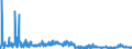 KN 4401 /Exporte /Einheit = Preise (Euro/Tonne) /Partnerland: Kroatien /Meldeland: Eur27_2020 /4401:Brennholz in Form von Rundlingen, Scheiten, Zweigen, ReisigbÃ¼ndeln Oder Ã¤hnl. Formen; Holz in Form von PlÃ¤ttchen Oder Schnitzeln; SÃ¤gespÃ¤ne, HolzabfÃ¤lle und Holzausschuss, Auch zu Pellets, Briketts, Scheiten Oder Ã¤hnl. Formen Zusammengepresst