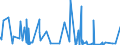 KN 4401 /Exporte /Einheit = Preise (Euro/Tonne) /Partnerland: Algerien /Meldeland: Eur27_2020 /4401:Brennholz in Form von Rundlingen, Scheiten, Zweigen, ReisigbÃ¼ndeln Oder Ã¤hnl. Formen; Holz in Form von PlÃ¤ttchen Oder Schnitzeln; SÃ¤gespÃ¤ne, HolzabfÃ¤lle und Holzausschuss, Auch zu Pellets, Briketts, Scheiten Oder Ã¤hnl. Formen Zusammengepresst