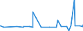 KN 4401 /Exporte /Einheit = Preise (Euro/Tonne) /Partnerland: Sudan /Meldeland: Eur27_2020 /4401:Brennholz in Form von Rundlingen, Scheiten, Zweigen, ReisigbÃ¼ndeln Oder Ã¤hnl. Formen; Holz in Form von PlÃ¤ttchen Oder Schnitzeln; SÃ¤gespÃ¤ne, HolzabfÃ¤lle und Holzausschuss, Auch zu Pellets, Briketts, Scheiten Oder Ã¤hnl. Formen Zusammengepresst