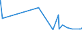 KN 4401 /Exporte /Einheit = Preise (Euro/Tonne) /Partnerland: Mali /Meldeland: Eur27_2020 /4401:Brennholz in Form von Rundlingen, Scheiten, Zweigen, ReisigbÃ¼ndeln Oder Ã¤hnl. Formen; Holz in Form von PlÃ¤ttchen Oder Schnitzeln; SÃ¤gespÃ¤ne, HolzabfÃ¤lle und Holzausschuss, Auch zu Pellets, Briketts, Scheiten Oder Ã¤hnl. Formen Zusammengepresst
