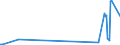 KN 4401 /Exporte /Einheit = Preise (Euro/Tonne) /Partnerland: Niger /Meldeland: Eur27_2020 /4401:Brennholz in Form von Rundlingen, Scheiten, Zweigen, ReisigbÃ¼ndeln Oder Ã¤hnl. Formen; Holz in Form von PlÃ¤ttchen Oder Schnitzeln; SÃ¤gespÃ¤ne, HolzabfÃ¤lle und Holzausschuss, Auch zu Pellets, Briketts, Scheiten Oder Ã¤hnl. Formen Zusammengepresst