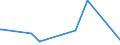 KN 4401 /Exporte /Einheit = Preise (Euro/Tonne) /Partnerland: Gambia /Meldeland: Eur27_2020 /4401:Brennholz in Form von Rundlingen, Scheiten, Zweigen, ReisigbÃ¼ndeln Oder Ã¤hnl. Formen; Holz in Form von PlÃ¤ttchen Oder Schnitzeln; SÃ¤gespÃ¤ne, HolzabfÃ¤lle und Holzausschuss, Auch zu Pellets, Briketts, Scheiten Oder Ã¤hnl. Formen Zusammengepresst