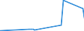 KN 4401 /Exporte /Einheit = Preise (Euro/Tonne) /Partnerland: Guinea-biss. /Meldeland: Eur27_2020 /4401:Brennholz in Form von Rundlingen, Scheiten, Zweigen, ReisigbÃ¼ndeln Oder Ã¤hnl. Formen; Holz in Form von PlÃ¤ttchen Oder Schnitzeln; SÃ¤gespÃ¤ne, HolzabfÃ¤lle und Holzausschuss, Auch zu Pellets, Briketts, Scheiten Oder Ã¤hnl. Formen Zusammengepresst