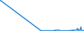 KN 4401 /Exporte /Einheit = Preise (Euro/Tonne) /Partnerland: Guinea /Meldeland: Eur27_2020 /4401:Brennholz in Form von Rundlingen, Scheiten, Zweigen, ReisigbÃ¼ndeln Oder Ã¤hnl. Formen; Holz in Form von PlÃ¤ttchen Oder Schnitzeln; SÃ¤gespÃ¤ne, HolzabfÃ¤lle und Holzausschuss, Auch zu Pellets, Briketts, Scheiten Oder Ã¤hnl. Formen Zusammengepresst