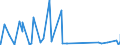 KN 4401 /Exporte /Einheit = Preise (Euro/Tonne) /Partnerland: Ghana /Meldeland: Eur27_2020 /4401:Brennholz in Form von Rundlingen, Scheiten, Zweigen, ReisigbÃ¼ndeln Oder Ã¤hnl. Formen; Holz in Form von PlÃ¤ttchen Oder Schnitzeln; SÃ¤gespÃ¤ne, HolzabfÃ¤lle und Holzausschuss, Auch zu Pellets, Briketts, Scheiten Oder Ã¤hnl. Formen Zusammengepresst
