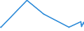 KN 4401 /Exporte /Einheit = Preise (Euro/Tonne) /Partnerland: Togo /Meldeland: Eur27_2020 /4401:Brennholz in Form von Rundlingen, Scheiten, Zweigen, ReisigbÃ¼ndeln Oder Ã¤hnl. Formen; Holz in Form von PlÃ¤ttchen Oder Schnitzeln; SÃ¤gespÃ¤ne, HolzabfÃ¤lle und Holzausschuss, Auch zu Pellets, Briketts, Scheiten Oder Ã¤hnl. Formen Zusammengepresst
