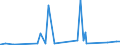 KN 4401 /Exporte /Einheit = Preise (Euro/Tonne) /Partnerland: Nigeria /Meldeland: Eur27_2020 /4401:Brennholz in Form von Rundlingen, Scheiten, Zweigen, ReisigbÃ¼ndeln Oder Ã¤hnl. Formen; Holz in Form von PlÃ¤ttchen Oder Schnitzeln; SÃ¤gespÃ¤ne, HolzabfÃ¤lle und Holzausschuss, Auch zu Pellets, Briketts, Scheiten Oder Ã¤hnl. Formen Zusammengepresst