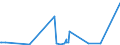 KN 4401 /Exporte /Einheit = Preise (Euro/Tonne) /Partnerland: Aequat.guin. /Meldeland: Eur27_2020 /4401:Brennholz in Form von Rundlingen, Scheiten, Zweigen, ReisigbÃ¼ndeln Oder Ã¤hnl. Formen; Holz in Form von PlÃ¤ttchen Oder Schnitzeln; SÃ¤gespÃ¤ne, HolzabfÃ¤lle und Holzausschuss, Auch zu Pellets, Briketts, Scheiten Oder Ã¤hnl. Formen Zusammengepresst