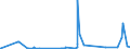 KN 4401 /Exporte /Einheit = Preise (Euro/Tonne) /Partnerland: Kongo /Meldeland: Eur27_2020 /4401:Brennholz in Form von Rundlingen, Scheiten, Zweigen, ReisigbÃ¼ndeln Oder Ã¤hnl. Formen; Holz in Form von PlÃ¤ttchen Oder Schnitzeln; SÃ¤gespÃ¤ne, HolzabfÃ¤lle und Holzausschuss, Auch zu Pellets, Briketts, Scheiten Oder Ã¤hnl. Formen Zusammengepresst