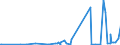KN 4401 /Exporte /Einheit = Preise (Euro/Tonne) /Partnerland: Dem. Rep. Kongo /Meldeland: Eur27_2020 /4401:Brennholz in Form von Rundlingen, Scheiten, Zweigen, ReisigbÃ¼ndeln Oder Ã¤hnl. Formen; Holz in Form von PlÃ¤ttchen Oder Schnitzeln; SÃ¤gespÃ¤ne, HolzabfÃ¤lle und Holzausschuss, Auch zu Pellets, Briketts, Scheiten Oder Ã¤hnl. Formen Zusammengepresst