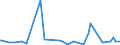 KN 4402 /Exporte /Einheit = Preise (Euro/Tonne) /Partnerland: Mauretanien /Meldeland: Eur27_2020 /4402:Holzkohle, Einschl. Kohle aus Schalen Oder NÃ¼ssen, Auch Zusammengepresst (Ausg. Holzkohle als Arzneiware, mit Weihrauch Gemischte Holzkohle, Aktivierte Holzkohle und Zeichenkohle)