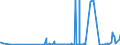 KN 4402 /Exporte /Einheit = Preise (Euro/Tonne) /Partnerland: Gabun /Meldeland: Eur27_2020 /4402:Holzkohle, Einschl. Kohle aus Schalen Oder NÃ¼ssen, Auch Zusammengepresst (Ausg. Holzkohle als Arzneiware, mit Weihrauch Gemischte Holzkohle, Aktivierte Holzkohle und Zeichenkohle)
