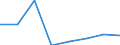 KN 44033300 /Exporte /Einheit = Preise (Euro/Bes. Maßeinheiten) /Partnerland: Daenemark /Meldeland: Eur27 /44033300:Keruing, Ramin, Kapur, Teak, Jongkong, Merbau, Jelutong und Kempas, Roh, Auch Entrindet, vom Splint Befreit Oder Zwei- Oder Vierseitig Grob Zugerichtet (Ausg. Grob Zugerichtetes Holz Fuer Gehstoecke, Regenschirme, Werkzeugstiele Oder Dergleichen; Holz in Form von Brettern Oder Balken Usw. Zugeschnitten; mit Farbe, Beize, Kreosot Oder Anderen Konservierungsmitteln Behandeltes Holz)