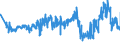 KN 44041000 /Exporte /Einheit = Preise (Euro/Tonne) /Partnerland: Deutschland /Meldeland: Eur27_2020 /44041000:Holz für Fassreifen, Holzpfähle, Gespalten, Pfähle und Pflöcke aus Holz, Gespitzt, Nicht in der Längsrichtung Gesägt, Holz, nur Grob Zugerichtet Oder Abgerundet, Jedoch Weder Gedrechselt, Gebogen Noch Anders Bearbeitet, für Spazierstöcke, Regenschirme, Werkzeuggriffe, Werkzeugstiele und Dergl., Holzspan, Holzstreifen, Holzbänder und Dergl., aus Nadelholz (Ausg. Reifholz auf Länge Zugeschnitten und an den Enden Gekerbt; Bürsteneinfassungen, Schuhleisten)